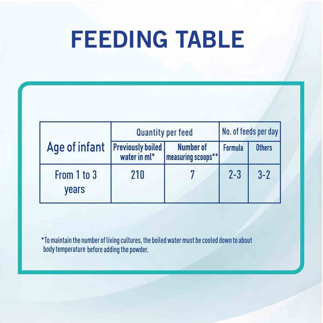 Nestle NAN Optipro Stage 3 Growing Up Formula From 1 to 3 Years 800g
