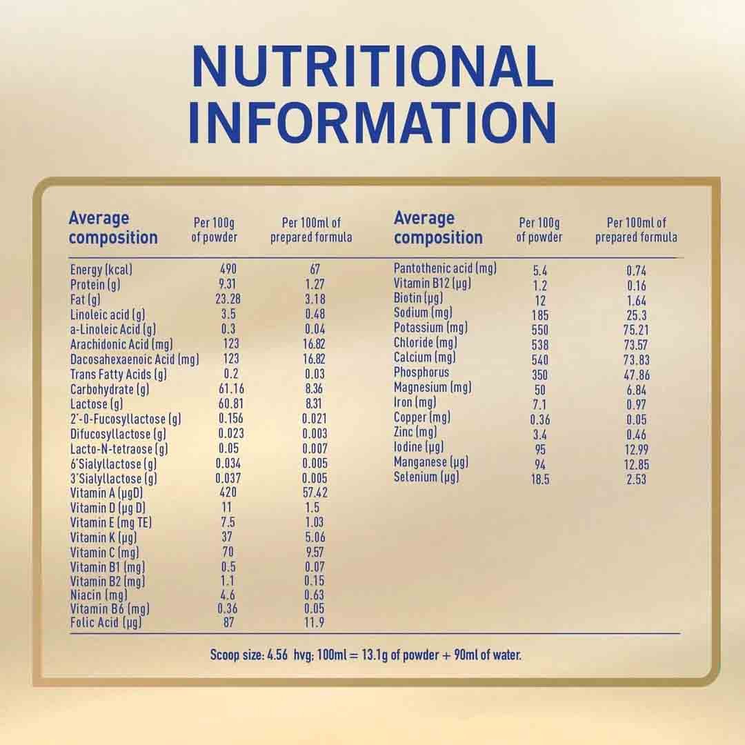 Nestle NAN Supreme Pro 3 Growing Up Formula From 1-3 Years 400g