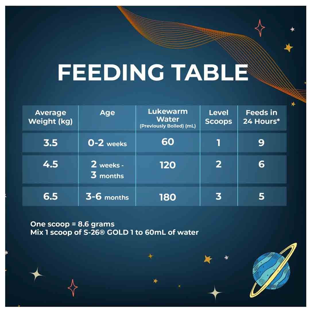 Nestle S26 Gold 2 Stage 2 Follow On Formula From 6-12 Months 400g
