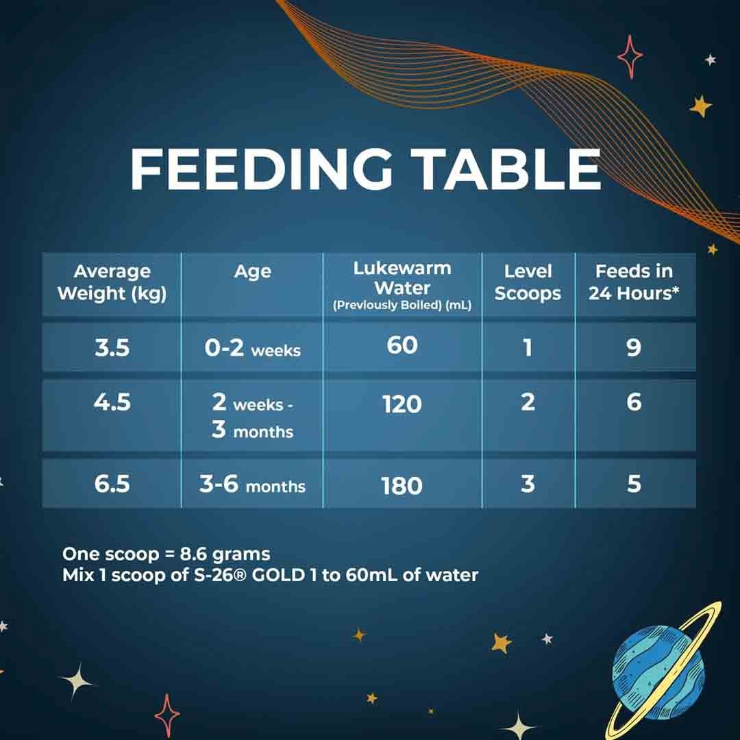 Nestle S26 Gold Stage 1 Starter Infant Formula From 0-6 Months 900g